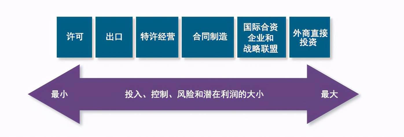 麥當勞憑什麼在全球擴張?_特許經營權