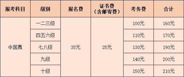 舞蹈班考级时间通知（舞蹈机构考级通知文案） 舞蹈班考级时间关照
（舞蹈机构考级关照
文案）《参加舞蹈考级》 舞蹈科普