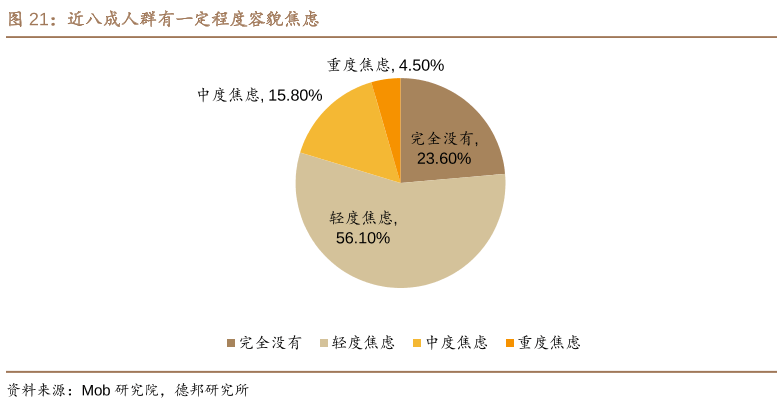 经济|医美平台捡起“颜值经济”鲜花，绊于“行业乱象”跟头