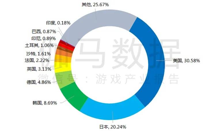 张毅君|2021游戏产业半年度报告：中国游戏用户规模6.67亿