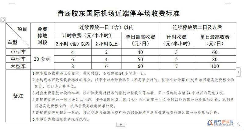 定了!青島明確膠東國際機場停車場停車服務收費標準