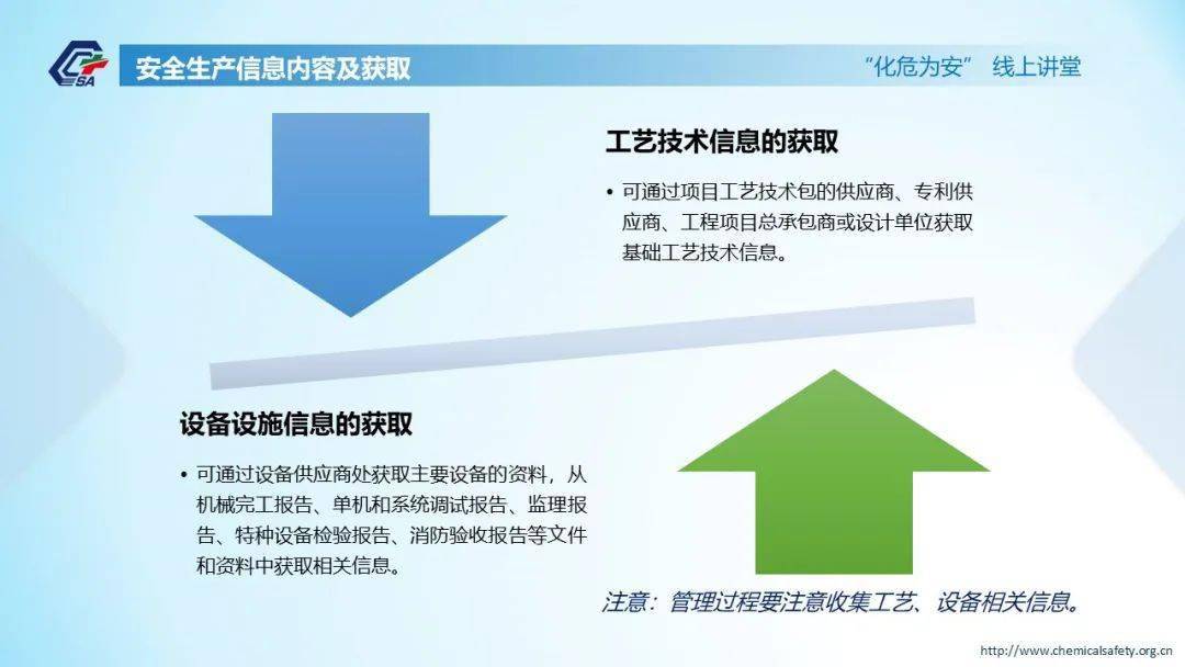 直播回看化工企业安全生产信息获取途径和管理要点