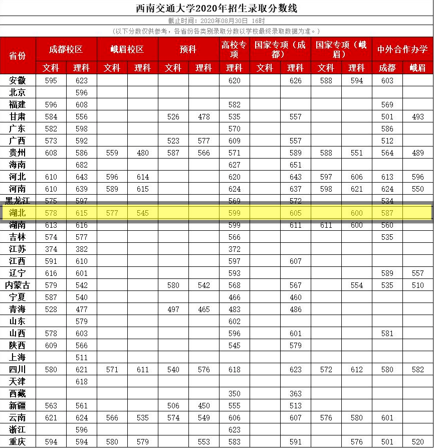 西南交通大学全国排名_西南交通大学图片高清(3)