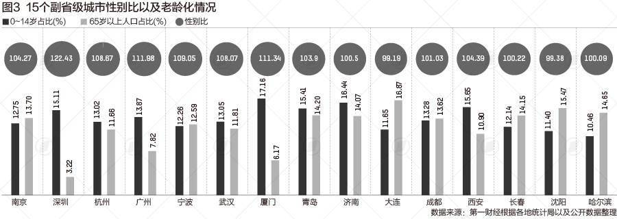 人均GDP以人口_人均GDP不再是全国第一城,深圳人均GDP“回调”,都怪人口太多?