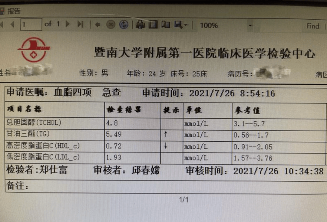 超過正常值上限近12倍.可以明確診斷為極重度的高甘油三酯血癥.