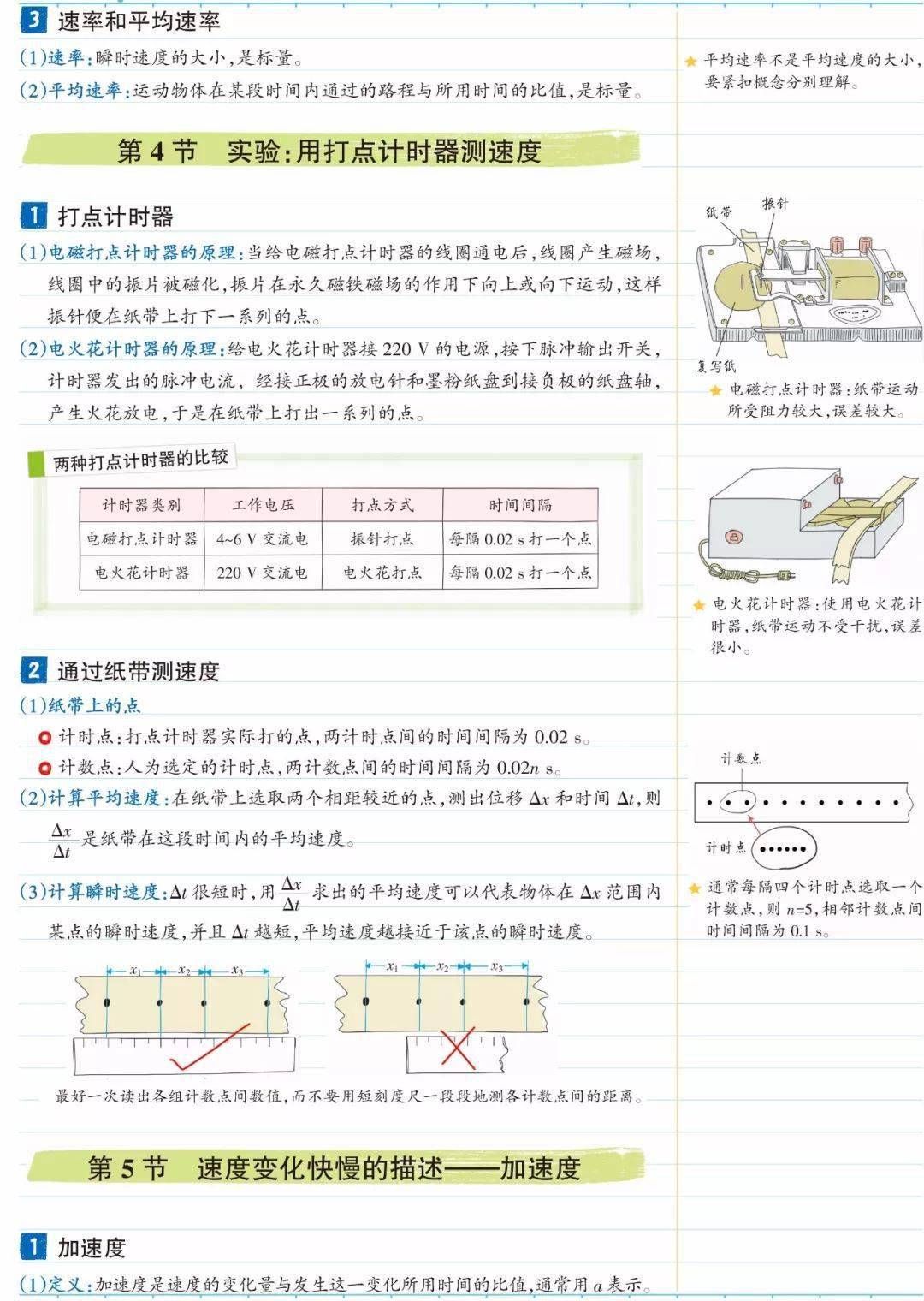 物理笔记 物理必修一全章节图文笔记 开学这么记 逆袭当学霸 版权