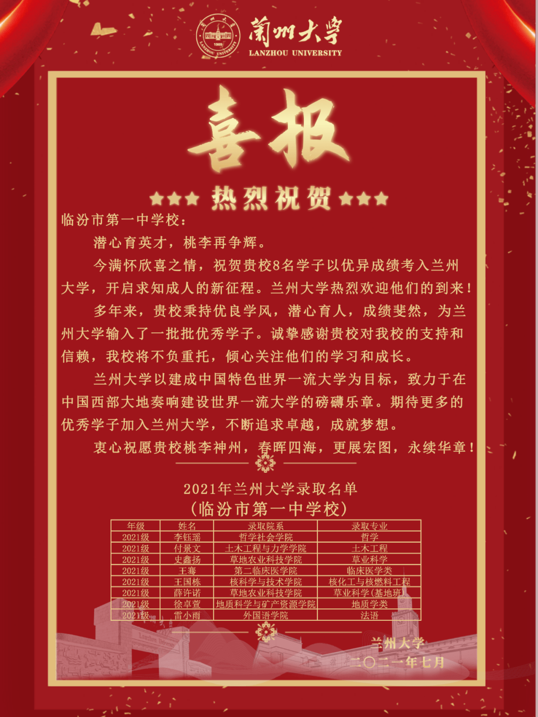 【喜报】山西省临汾一中有八名学生被兰州大学录取!