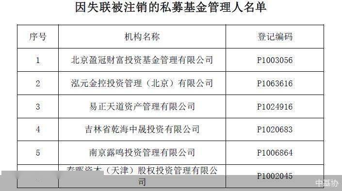 公示期满三个月且失联 中基协注销北京盈冠财富等6家私募管理人登记