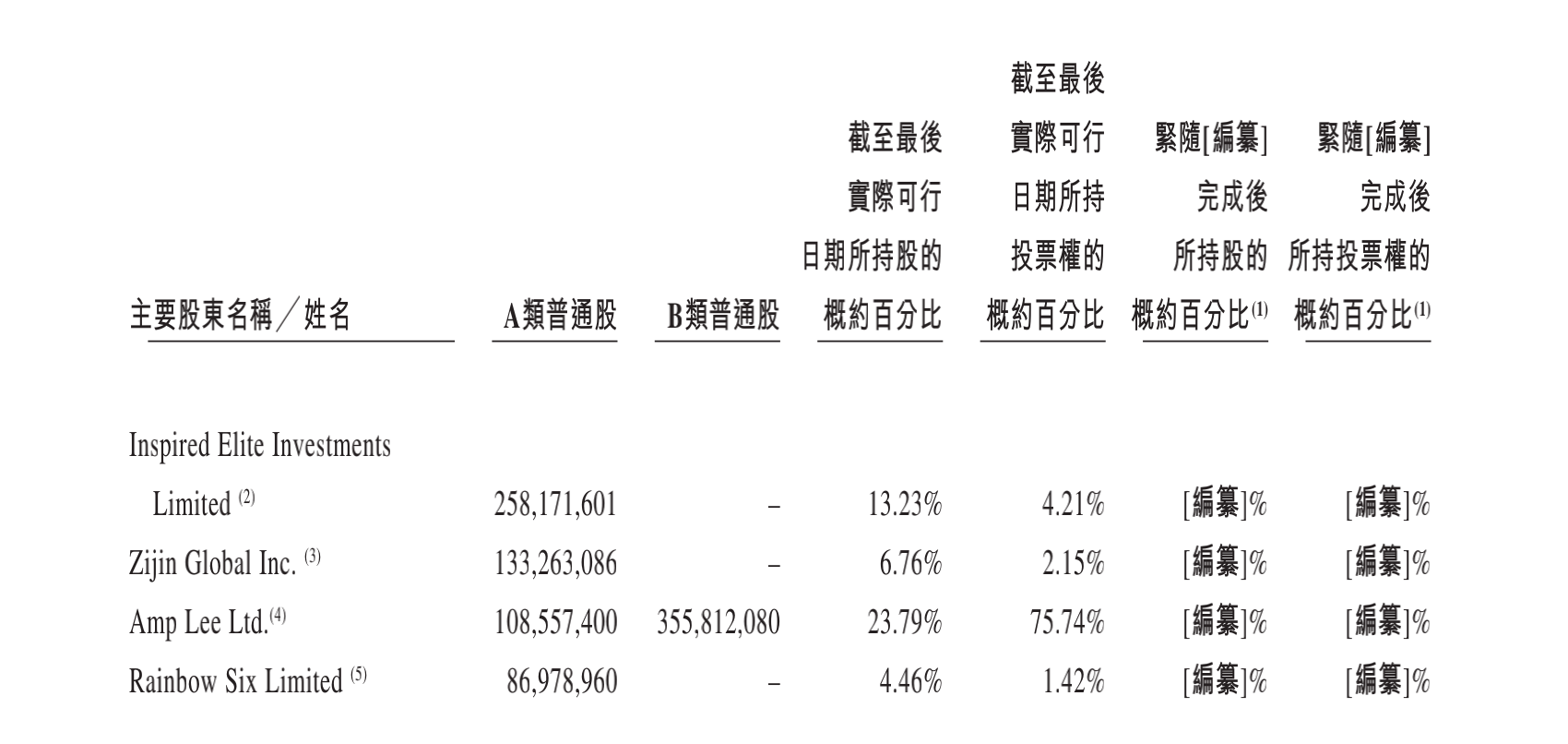 理想汽車：連虧三年的「骨感」丨穿透IPO 科技 第1張