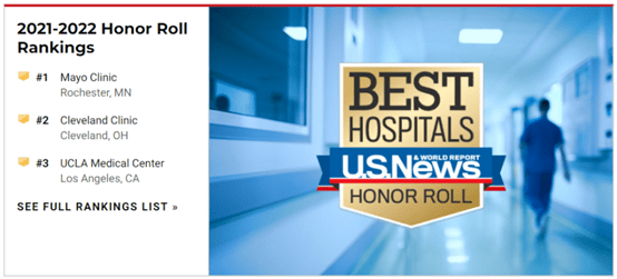 梅奥蝉联第一！2021美国最佳医院排行榜出炉_手机搜狐网