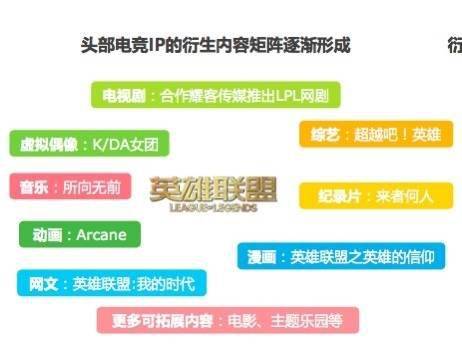 电竞|5年10部电竞剧口碑悬殊，“王者荣耀”首部剧上线 会是玩家的“荣耀”吗？