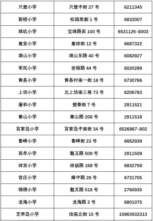 28-84(双号)) 富甲小区傅家小区 华新小区(魁玉路135-233单号)