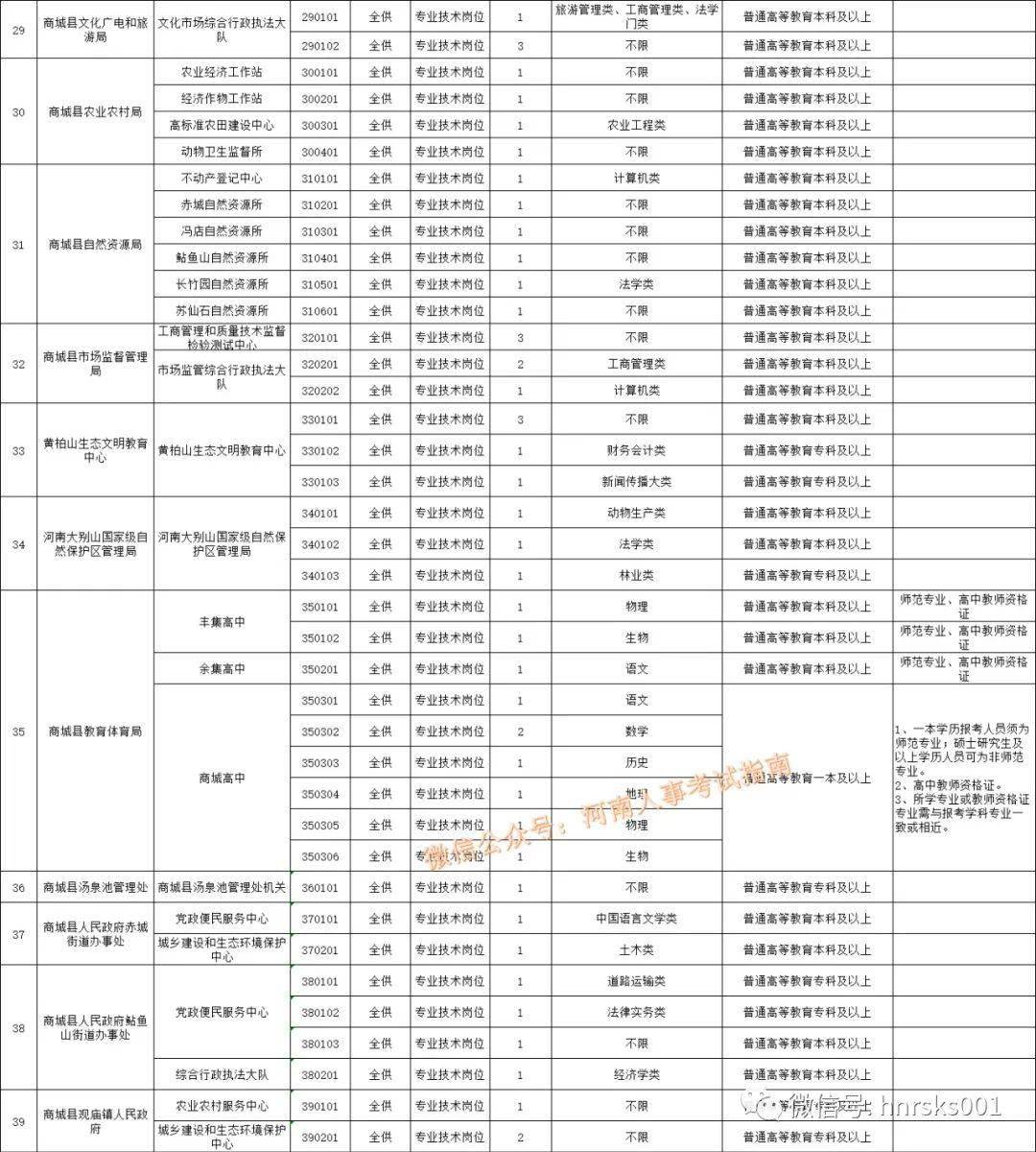 商城县人口_商城人网 百家号旅游领域收入排名,做自媒体月收入有多少