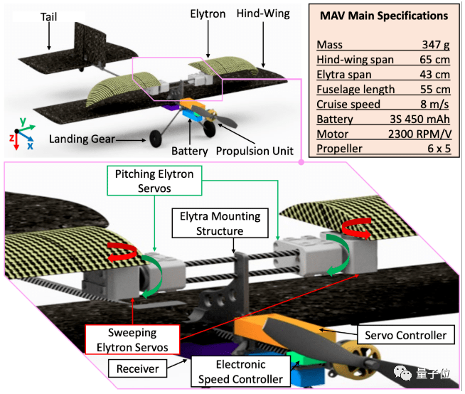 只需1秒，無人機就能平地翻跟頭 | IEEE 科技 第7張