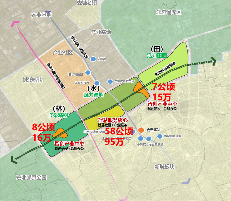 未来|重磅！塑造城市“未来感”，嘉定新城三大样板项目之一启动规划建设