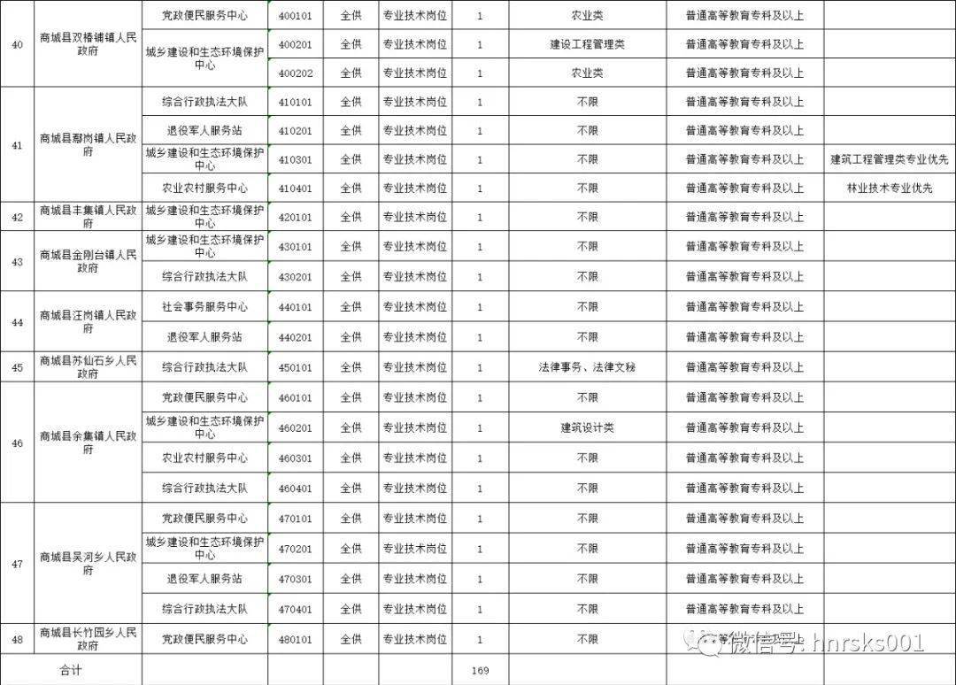 商城县人口_商城人网 百家号旅游领域收入排名,做自媒体月收入有多少