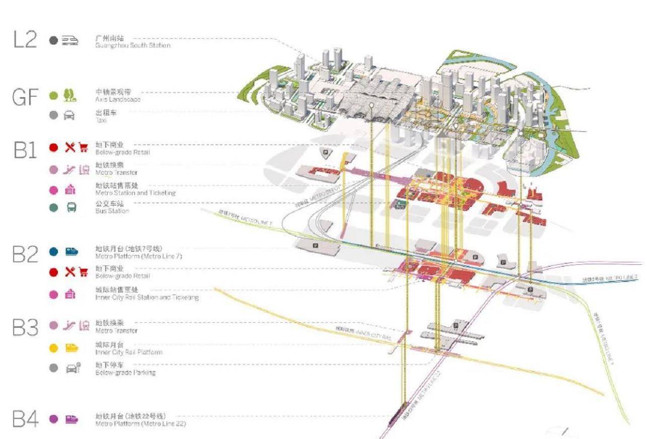 广州南站核心区城市设计出炉,全力打造湾区新城市客厅_枢纽