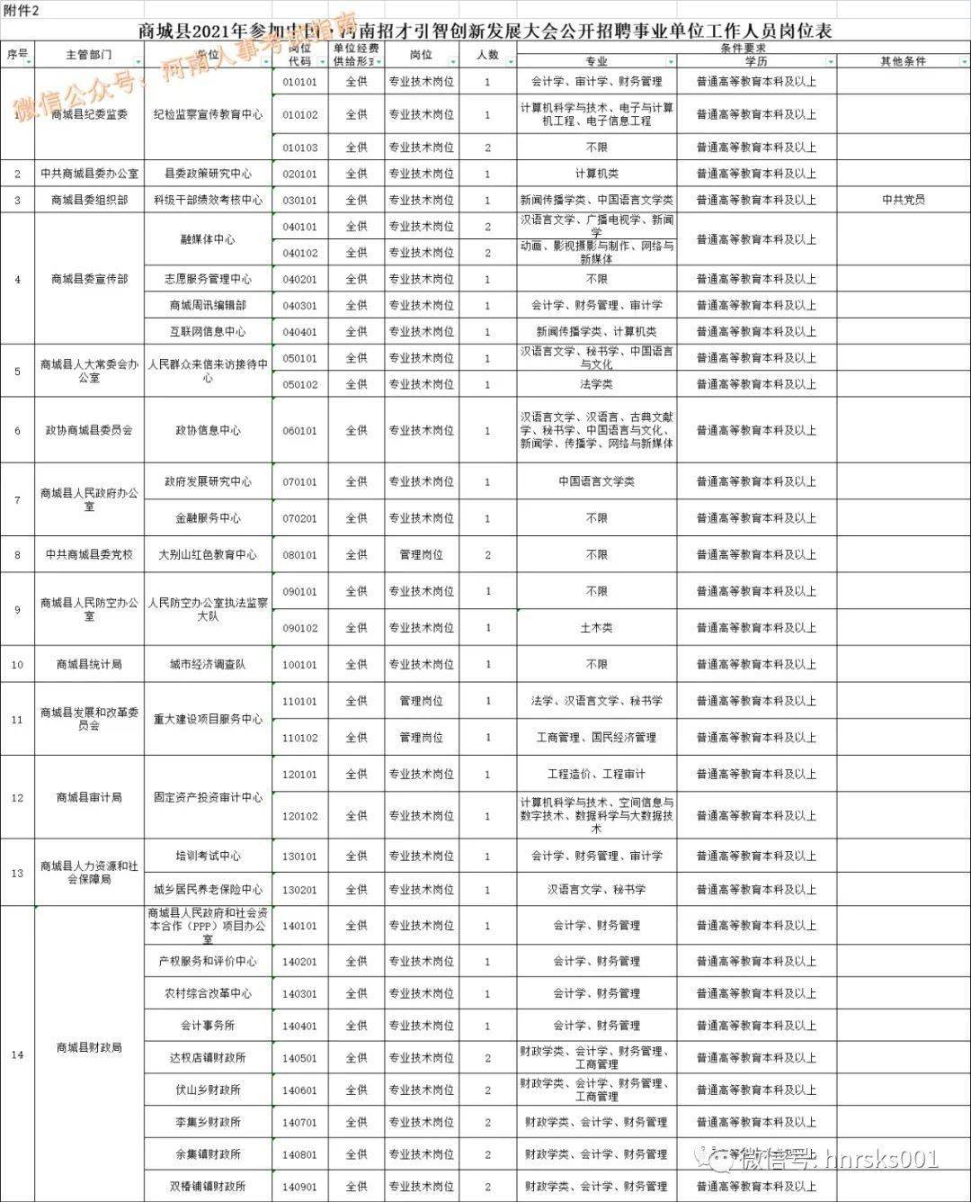 商城县人口_商城人网 百家号旅游领域收入排名,做自媒体月收入有多少