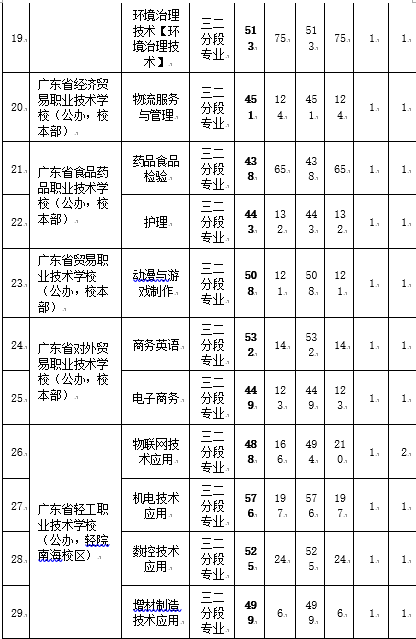 考生|广州中考第一批录取结束！广外外语类特长生最低分数720分