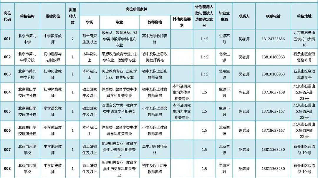 顺义招聘信息_顺义达投资招聘信息 顺义达投资2020年招聘求职信息 拉勾招聘(2)