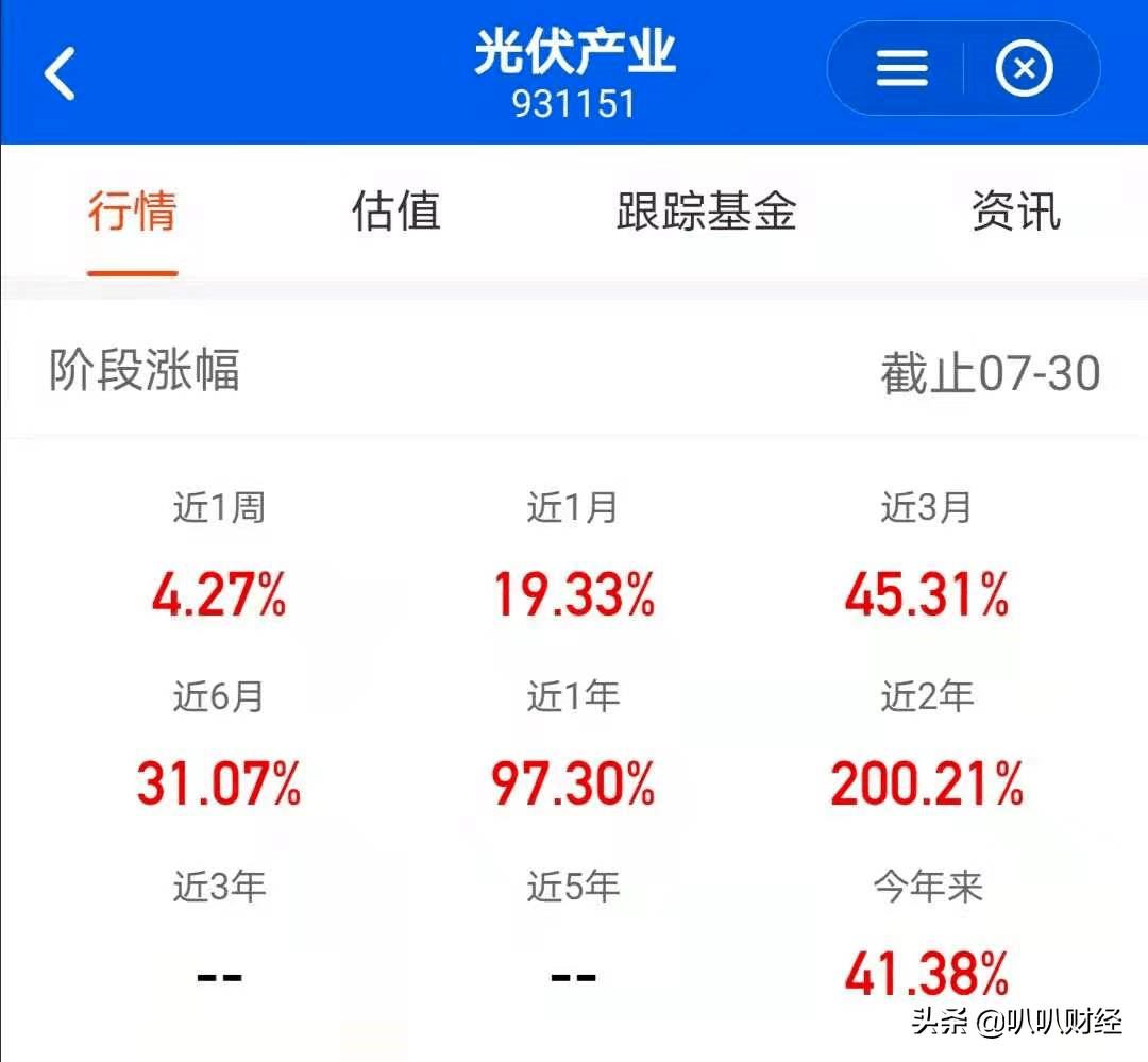 光伏基金怎样选（光伏基金买哪个好） 光伏基金怎样选（光伏基金买哪个好）《光伏基金买那个好》 基金动态