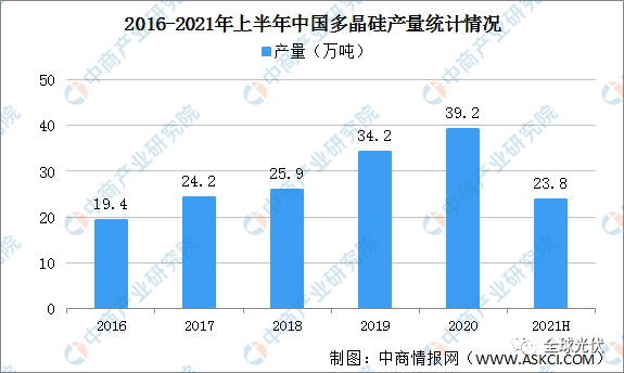 龙珠体育2021年中国光伏产业发展现状分析(图3)
