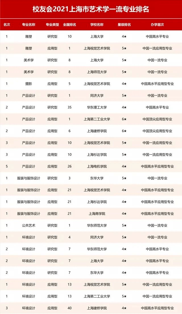 上海专业排名_上海大学排名