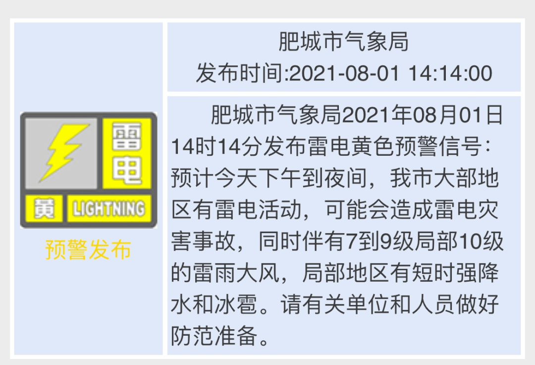 省氣象臺於8月1日16時繼續發佈雷電黃色預警信號和大風黃色預警信號