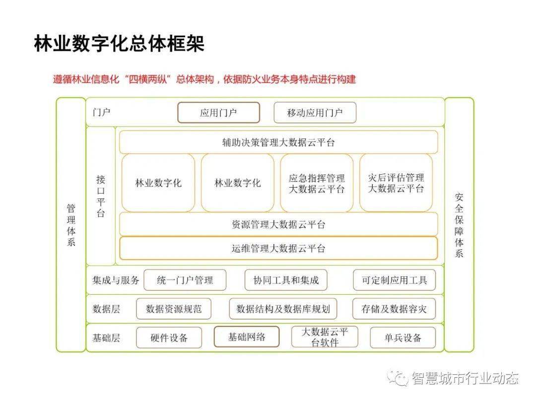 林业信息服务平台
