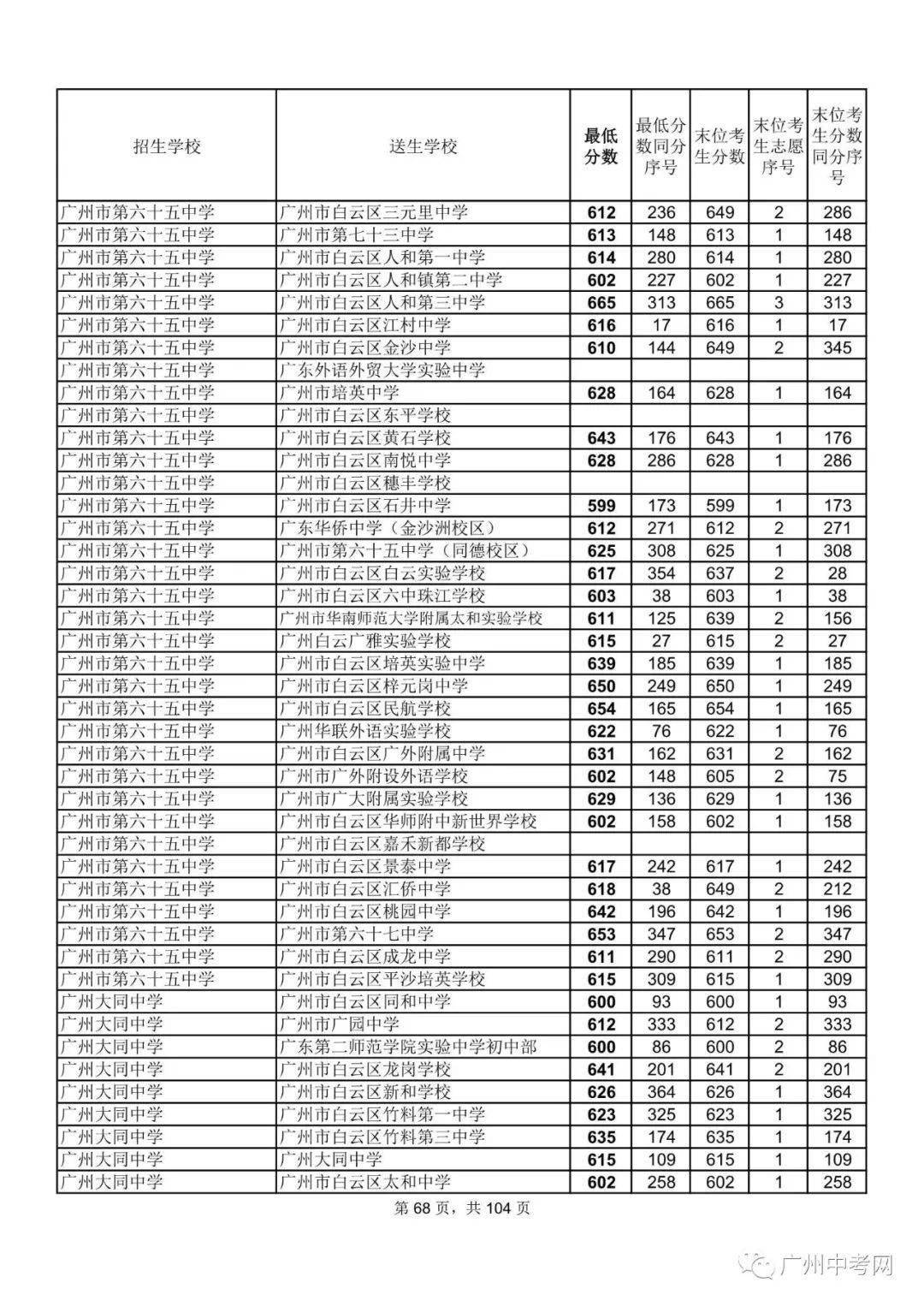 中考太原分數線2022年公布_中考太原分數線2021年公布_太原中考分數線