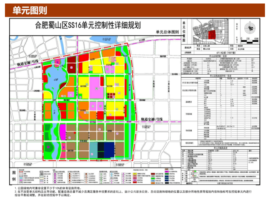 运河新城重磅核心区中小学规划曝光利好高速龙湖上坤