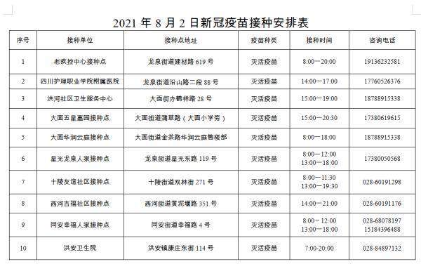 疫苗|12-17岁人员接种新冠疫苗，成都这些区县已启动