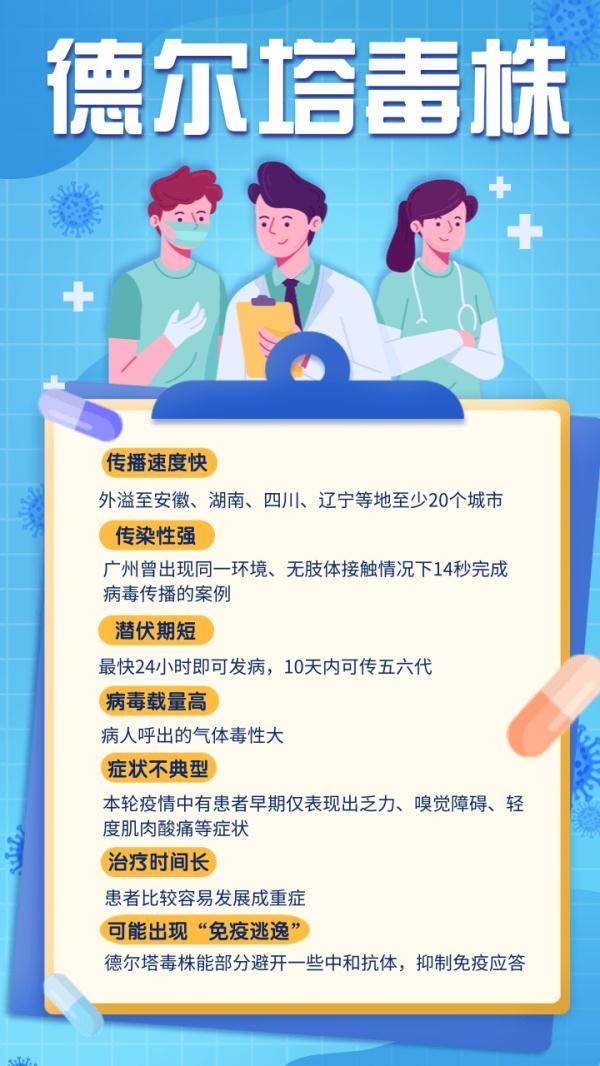 病毒|关于德尔塔毒株 您想了解的都在这里