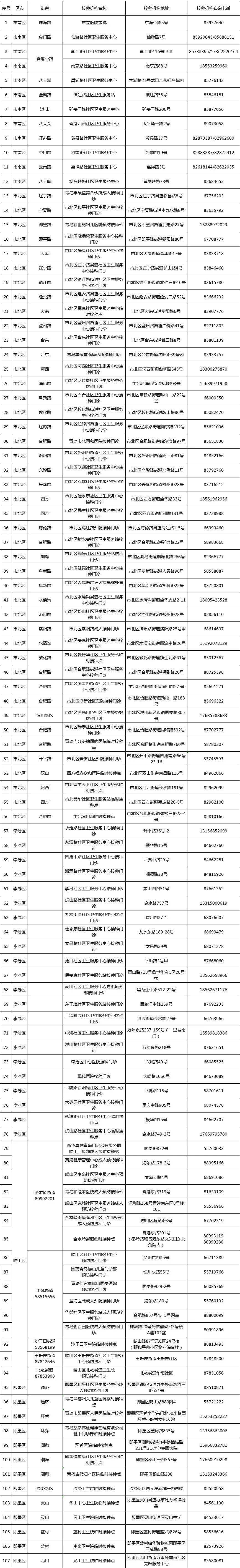 疫苗|最新发布！青岛青少年全面开打新冠疫苗(附接种点名单)