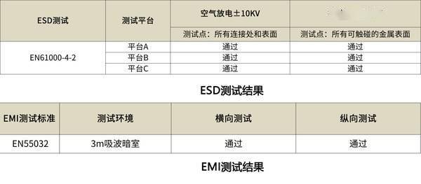 功能|FORESEE XP1000 PCIe SSD开启Gen3后时代发展之路