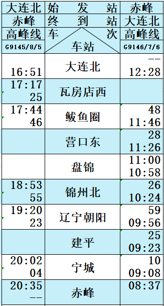 朝阳至凌海高铁线路图图片