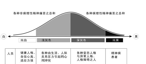 心理障碍病理图片