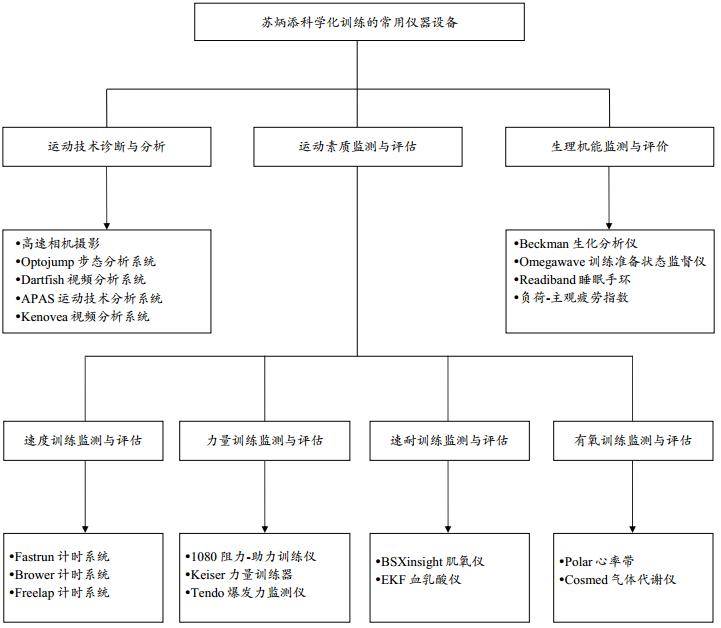 分析仪器论文范文格式俄国植物学家次特茨维特创立的色谱法应该是