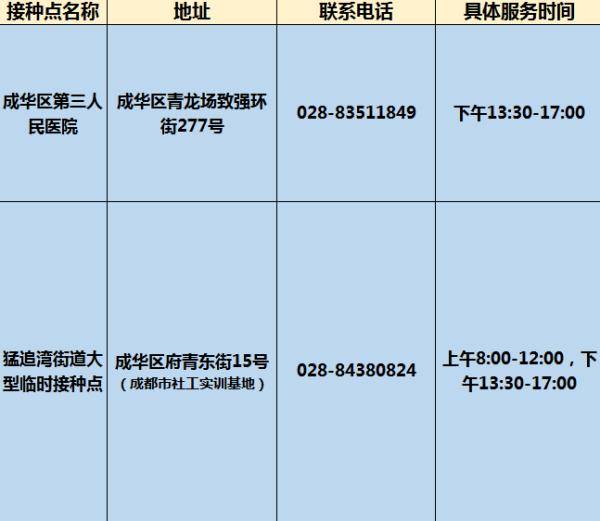 疫苗|12-17岁人员接种新冠疫苗，成都这些区县已启动