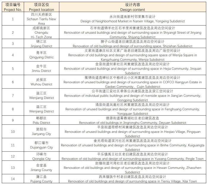 成都|成都首届社区美空间创意设计全球征集活动正式启动