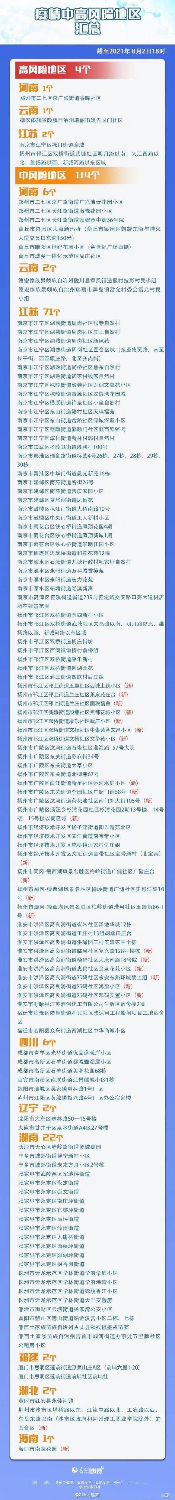 检测|四川疾控最新提示！