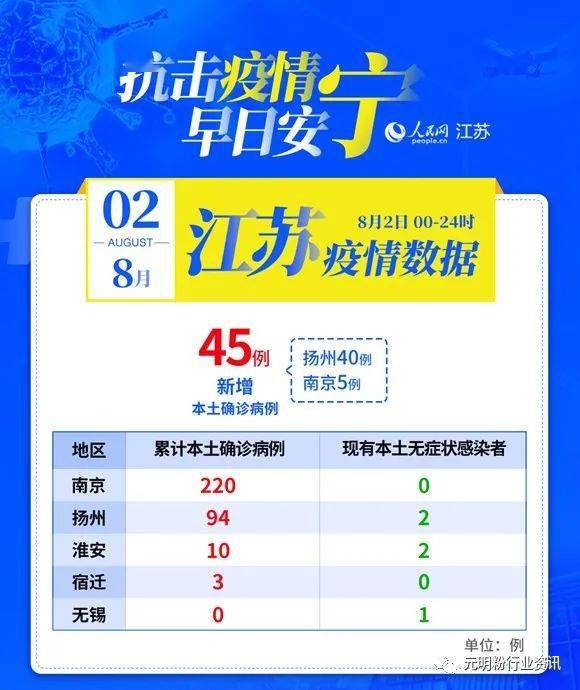 江苏疫情数据图