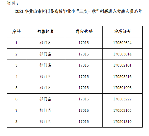 安徽省县人口排名2021_安徽省105个县级行政区人口排名,你的家乡有多少人(2)