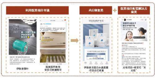 品牌|赛道研究：功效性护肤品 功效为王，国货担当