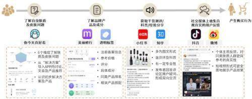 品牌|赛道研究：功效性护肤品 功效为王，国货担当