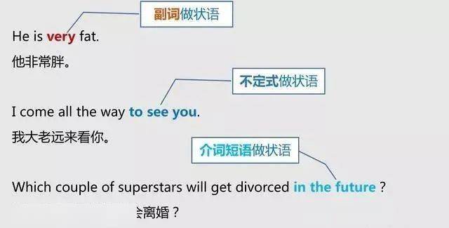 英语用思维导图分析句子主谓宾定状补