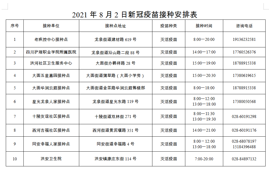 成都陸續開始為1217歲青少年接種新冠疫苗這些區縣已啟動