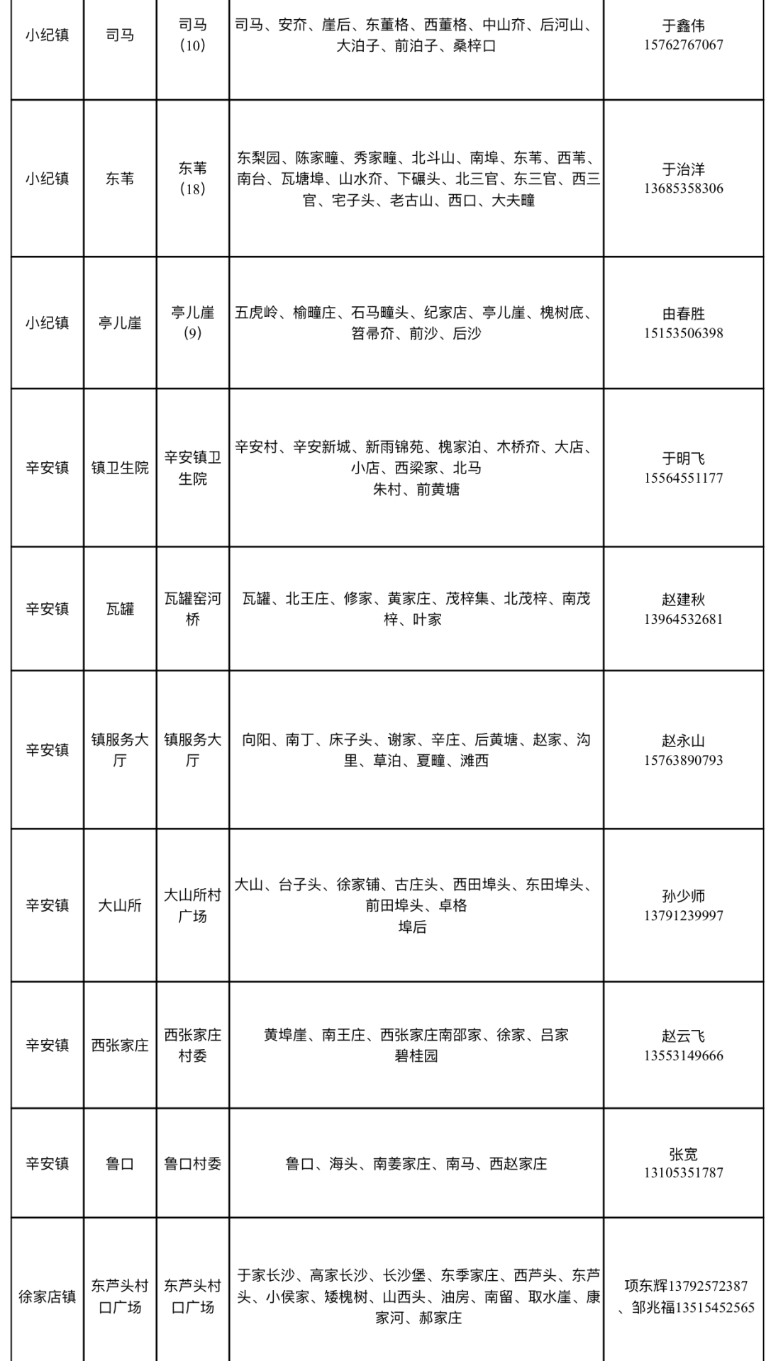 开发区|牟平·蓬莱·龙口·栖霞·海阳·莱州全员检测！开发区确诊4例轻型病例！