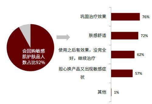 品牌|赛道研究：功效性护肤品 功效为王，国货担当