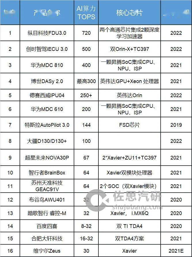控制器排名_电动车控制器(3)